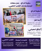 سقوط الذرائع.. عجز سلطات الوصاية يضاعف الغضب الشعبي (إنفوجراف)