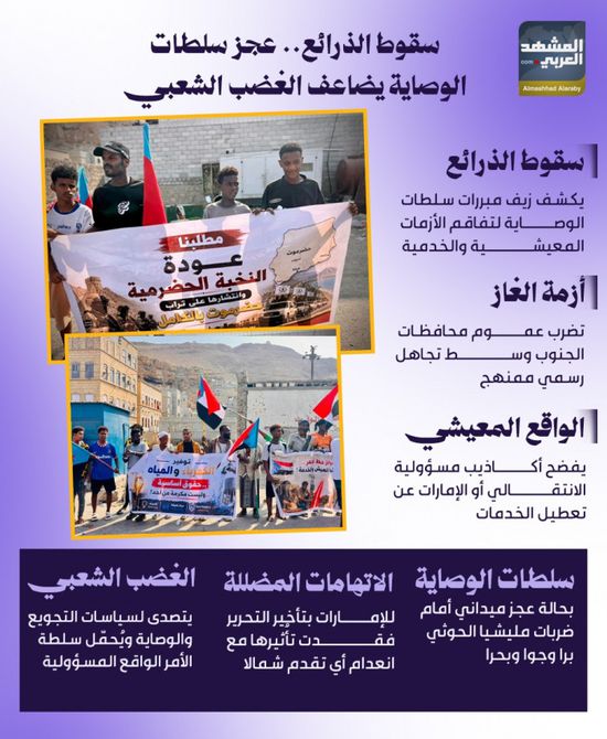 سقوط الذرائع.. عجز سلطات الوصاية يضاعف الغضب الشعبي (إنفوجراف)