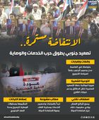 الانتفاضة مستمرة.. تصعيد جنوبي يطوق حرب الخدمات والوصاية (إنفوجراف)