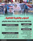 الجنوب والضربة القاضية.. ورقة ضغط حاسمة تربك حسابات صنعاء والرياض (إنفوجراف)