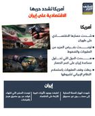 أمريكا تشدد حربها الاقتصادية على إيران (إنفوجراف)