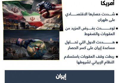 أمريكا تشدد حربها الاقتصادية على إيران (إنفوجراف)