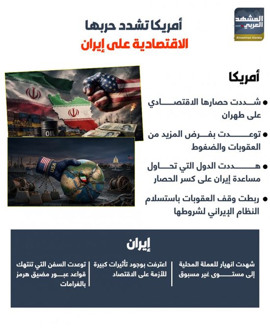 أمريكا تشدد حربها الاقتصادية على إيران (إنفوجراف)