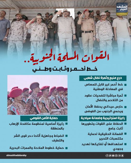 القوات المسلحة الجنوبية.. خط أحمر وثابت وطني (إنفوجراف)