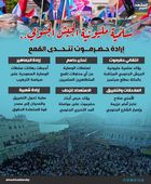 سلمية مليونية الجيش الجنوبي.. إرادة حضرموت تتحدى القمع (إنفوجراف)