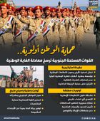 حماية الوطن أولوية.. القوات المسلحة الجنوبية ترسخ معادلة الغاية الوطنية (إنفوجراف)