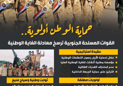 حماية الوطن أولوية.. القوات المسلحة الجنوبية ترسخ معادلة الغاية الوطنية (إنفوجراف)