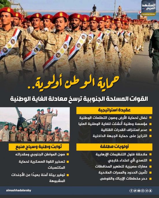 حماية الوطن أولوية.. القوات المسلحة الجنوبية ترسخ معادلة الغاية الوطنية (إنفوجراف)