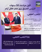 لأول مرة منذ 10 سنوات.. الرئيس الصيني يزور مصر خلال أيام (إنفوجراف)