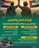 شراكة الدم والمصير.. دور إماراتي في بناء وتأهيل القوات المسلحة الجنوبية (إنفوجراف)