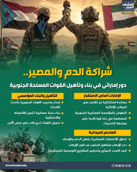 شراكة الدم والمصير.. دور إماراتي في بناء وتأهيل القوات المسلحة الجنوبية (إنفوجراف)