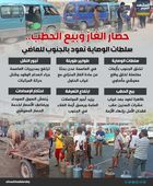 حصار الغاز وبيع الحطب.. سلطات الوصاية تعود بالجنوب للماضي (إنفوجراف)