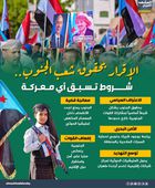 الإقرار بحقوق شعب الجنوب.. شروط تسبق أي معركة (إنفوجراف)
