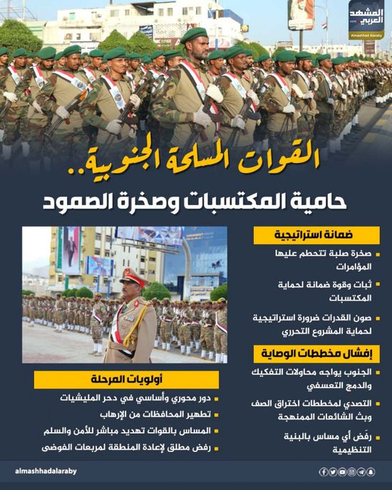 القوات المسلحة الجنوبية.. حامية المكتسبات وصخرة الصمود (إنفوجراف)