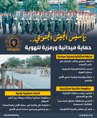 تأسيس الجيش الجنوبي.. حماية ميدانية ورمزية للهوية (إنفوجراف)