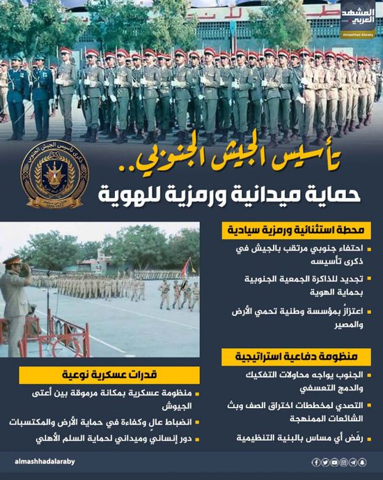 تأسيس الجيش الجنوبي.. حماية ميدانية ورمزية للهوية (إنفوجراف)