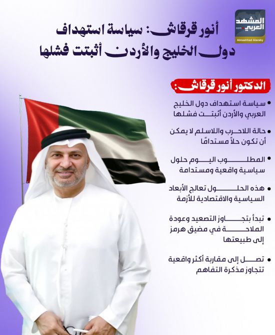 أنور قرقاش,: سياسة استهداف دول الخليج والأردن أثبتت فشلها (إنفوجراف)