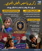 ذكرى تأسيس الجيش الجنوبي.. عهد الوفاء لدماء الشهداء (إنفوجراف)