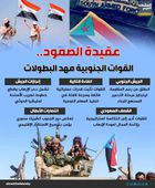 عقيدة الصمود.. القوات الجنوبية مهد البطولات (إنفوجراف)