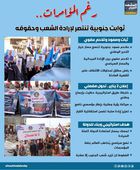 رغم المؤامرات.. ثوابت جنوبية تنتصر لإرادة الشعب وحقوقه (إنفوجراف)