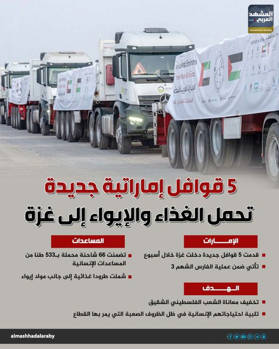 خمس قوافل إماراتية تحمل الغذاء والإيواء إلى غزة (انفوجراف)