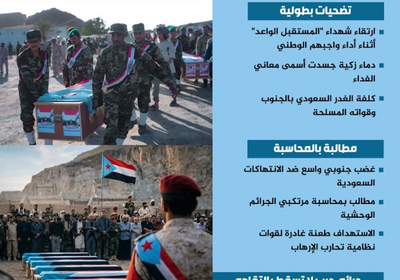 شهداء "المستقبل الواعد".. ملحمة صمود ورفض للعدوان (إنفوجراف)