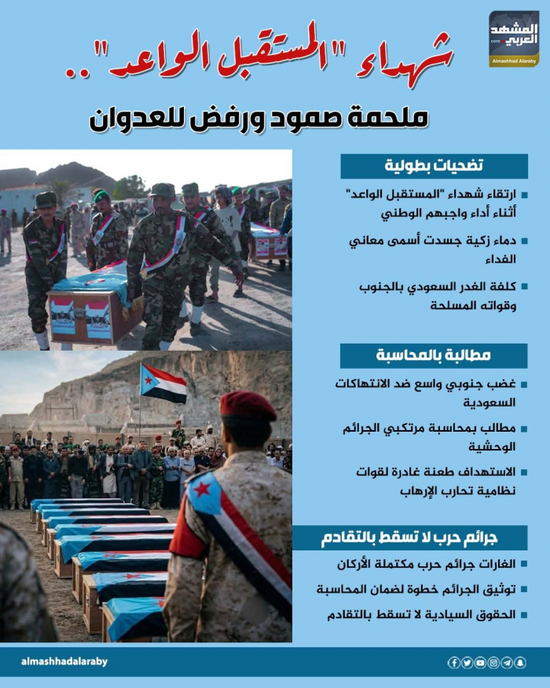 شهداء "المستقبل الواعد".. ملحمة صمود ورفض للعدوان (إنفوجراف)