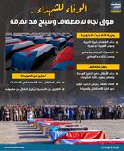 الوفاء للشهداء.. طوق نجاة للاصطفاف وسياج ضد الفرقة (إنفوجراف)