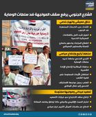 الشارع الجنوبي يرفع سقف المواجهة ضد سلطات الوصاية (إنفوجراف)