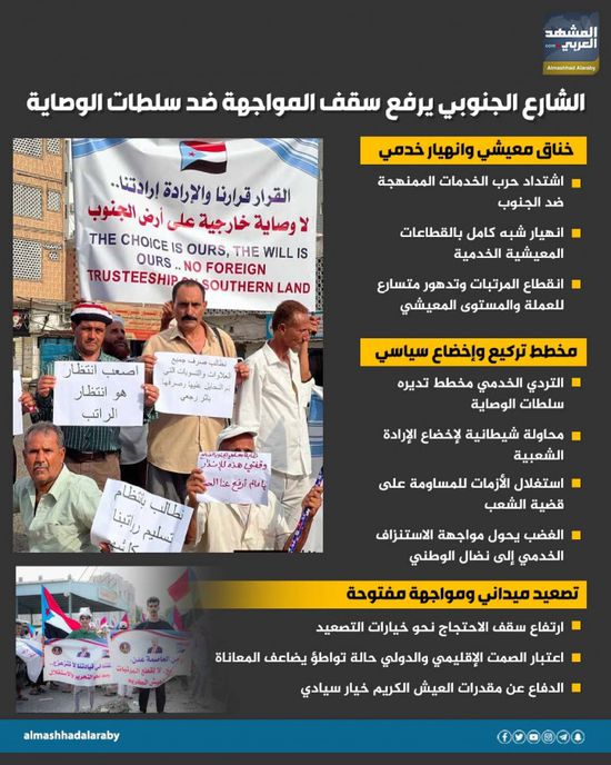 الشارع الجنوبي يرفع سقف المواجهة ضد سلطات الوصاية (إنفوجراف)