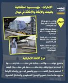 الإمارات.. جهود استثنائية بالبحث والإنقاذ والإغاثة في نيبال (إنفوجراف)