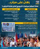 رهان على سراب.. لماذا تسقط سياسات التجويع أمام صلابة الجنوب؟ (إنفوجراف)