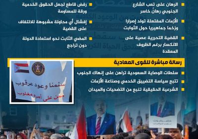 رهان على سراب.. لماذا تسقط سياسات التجويع أمام صلابة الجنوب؟ (إنفوجراف)