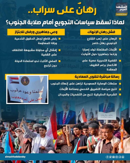 رهان على سراب.. لماذا تسقط سياسات التجويع أمام صلابة الجنوب؟ (إنفوجراف)