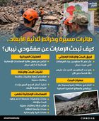 طائرات مسيّرة وخرائط ثلاثية الأبعاد.. كيف تبحث الإمارات عن مفقودي نيبال؟ (إنفوجراف)