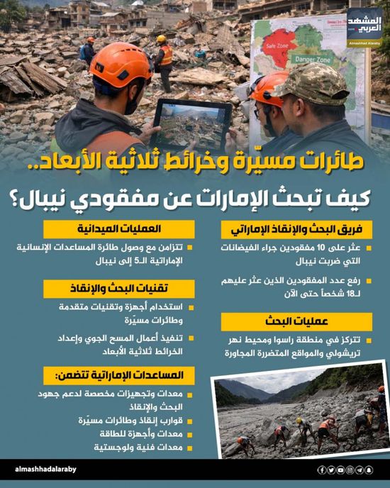 طائرات مسيّرة وخرائط ثلاثية الأبعاد.. كيف تبحث الإمارات عن مفقودي نيبال؟ (إنفوجراف)