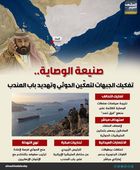 صنيعة الوصاية.. تفكيك الجبهات لتمكّين الحوثي وتهديد باب المندب (إنفوجراف)