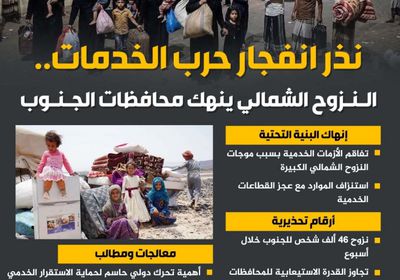 نذر انفجار حرب الخدمات.. النزوح الشمالي ينهك محافظات الجنوب (إنفوجراف)