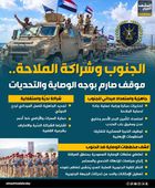 الجنوب وشراكة الملاحة.. موقف صارم بوجه الوصاية والتحديات (إنفوجراف)