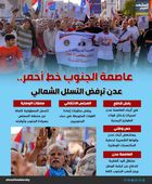 عاصمة الجنوب خط أحمر.. عدن ترفض التسلل الشمالي (إنفوجراف)