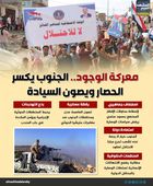 معركة وجود.. الجنوب يكسر الحصار ويصون السيادة (إنفوجراف)