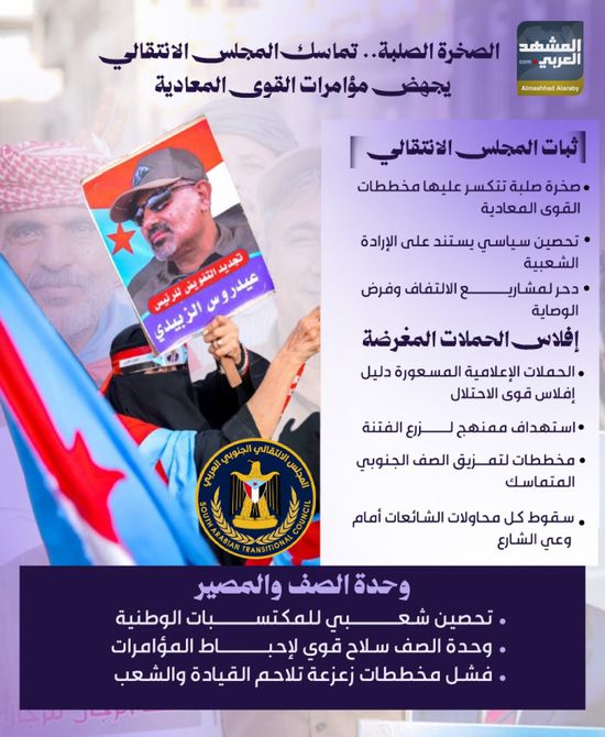الصخرة الصلبة.. تماسك المجلس الانتقالي يجهض مؤامرات القوى المعادية (إنفوجراف)