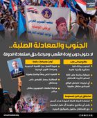 الجنوب والمعادلة الصلبة.. لا حلول دون إرادة شعب ومراعاة حق استعادة الدولة (إنفوجراف)