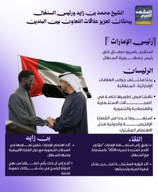 الشيخ محمد بن زايد ورئيس السنغال يبحثان تعزيز علاقات التعاون بين البلدين (إنفوجراف)