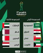 ضربة قوية لمنتخب عمان قبل انطلاق خليجي 27