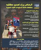 الرصاص يرتد لصدور مطلقيه.. مخططات فاشلة لاستهداف القوات الجنوبية (إنفوجراف)