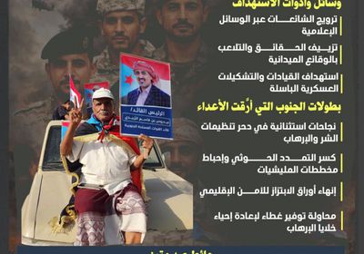 الرصاص يرتد لصدور مطلقيه.. مخططات فاشلة لاستهداف القوات الجنوبية (إنفوجراف)