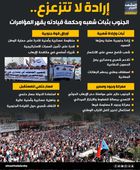 إرادة لا تتزعزع.. الجنوب بثبات شعبه وحكمة قيادته يقهر المؤامرات (إنفوجراف)