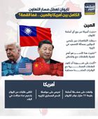 تايوان تعطل مسار التعاون الكامل بين أمريكا والصين.. فما القصة؟ (إنفوجراف)