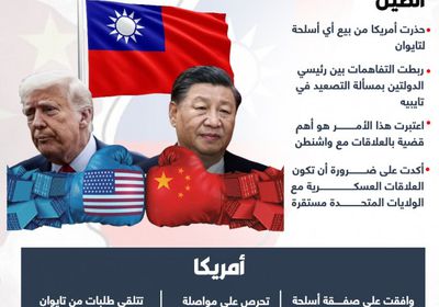 تايوان تعطل مسار التعاون الكامل بين أمريكا والصين.. فما القصة؟ (إنفوجراف)
